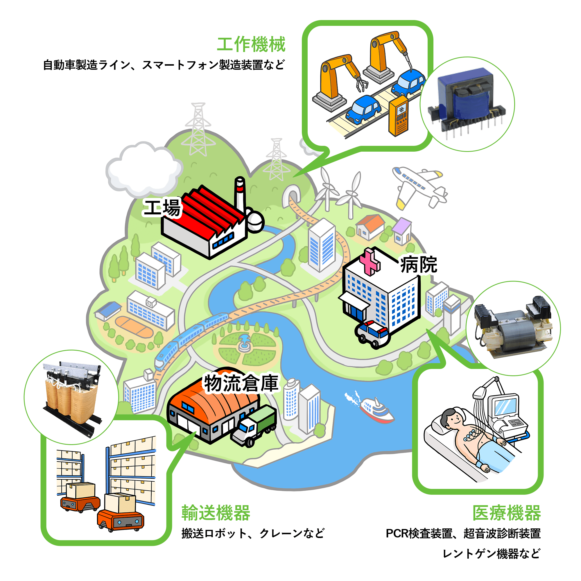 武蔵野通工の製品がこんなところで活躍しています